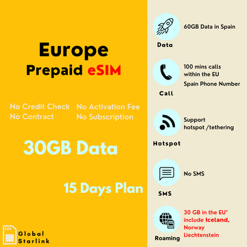 Europe Prepaid Travel eSIM Card