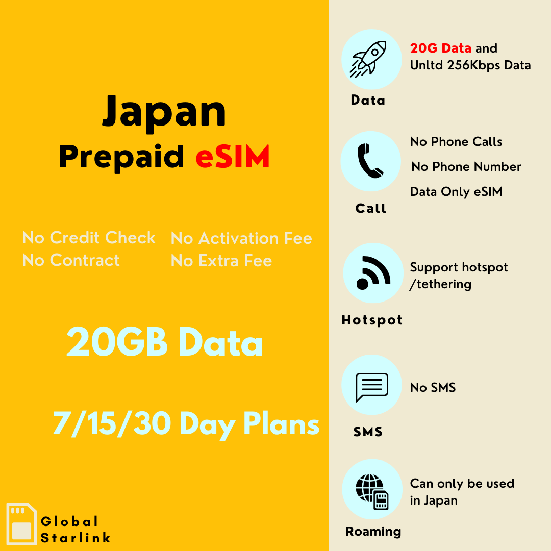 Japan Prepaid Travel eSIM card